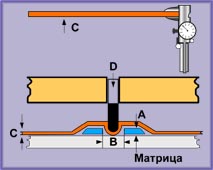 Как подобрать биговальную матрицу